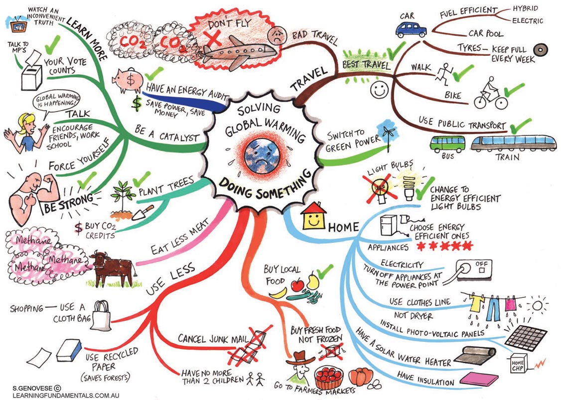 Combating global warming map