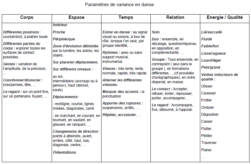 Corps espace temps energie jpeg