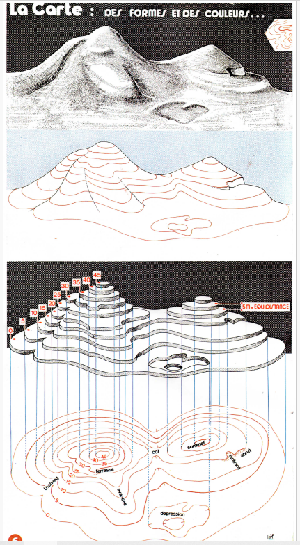 Courbes de niveaux en 3d