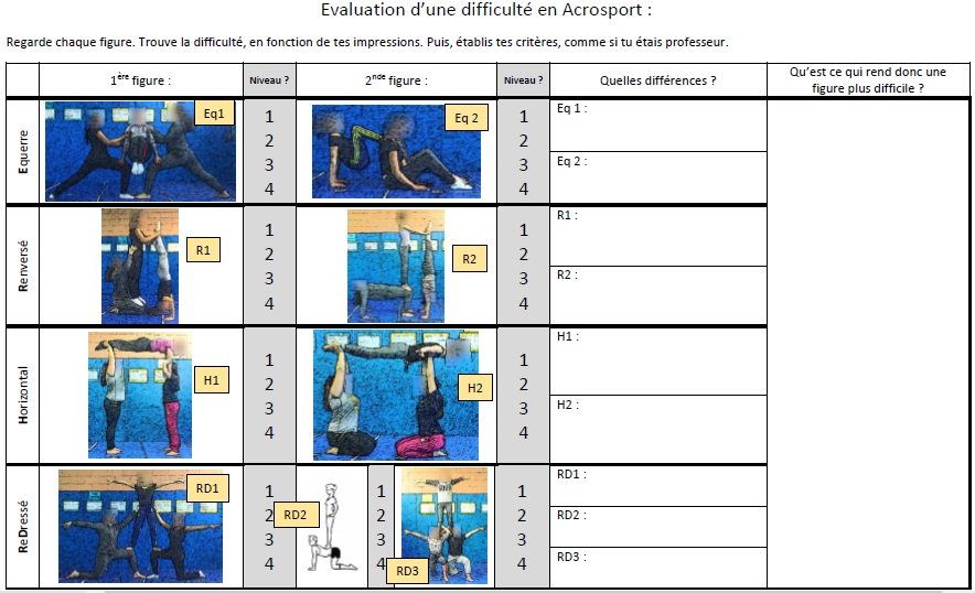 Eval diagnostiq difficulte figures