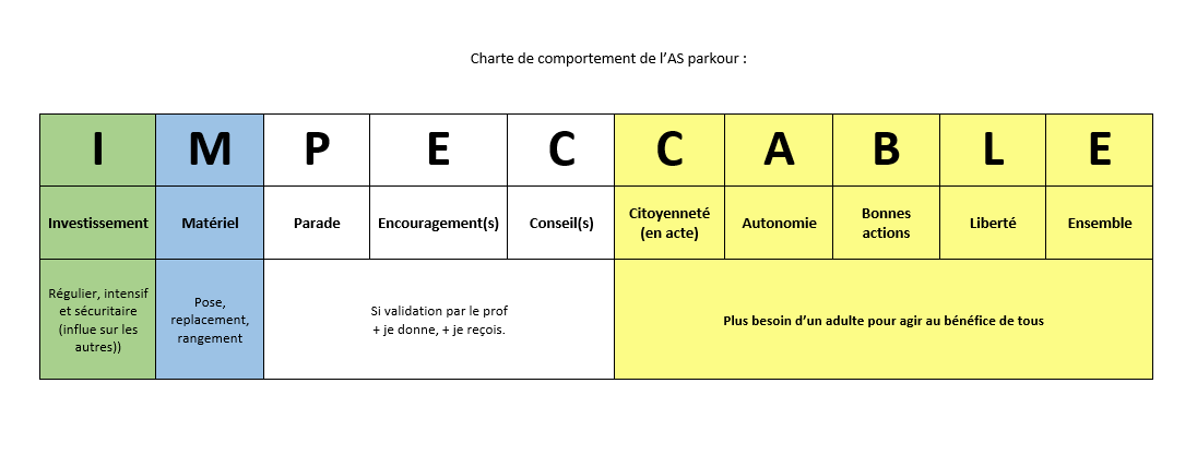 Impeccable charte du comportement en photo