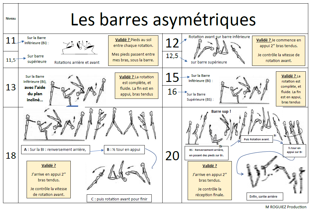 Photo barres asymetriques