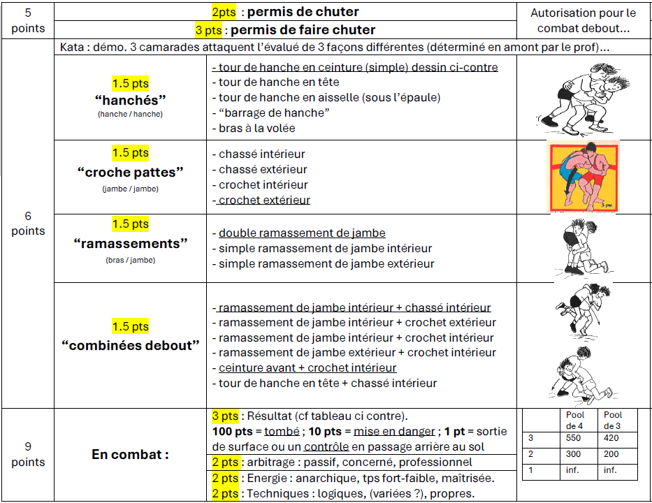 Photo eval lutte