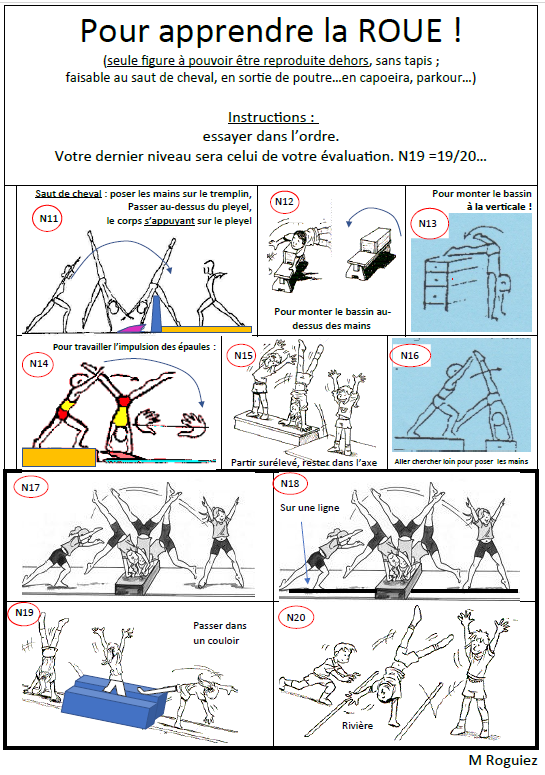 Photo eval roue