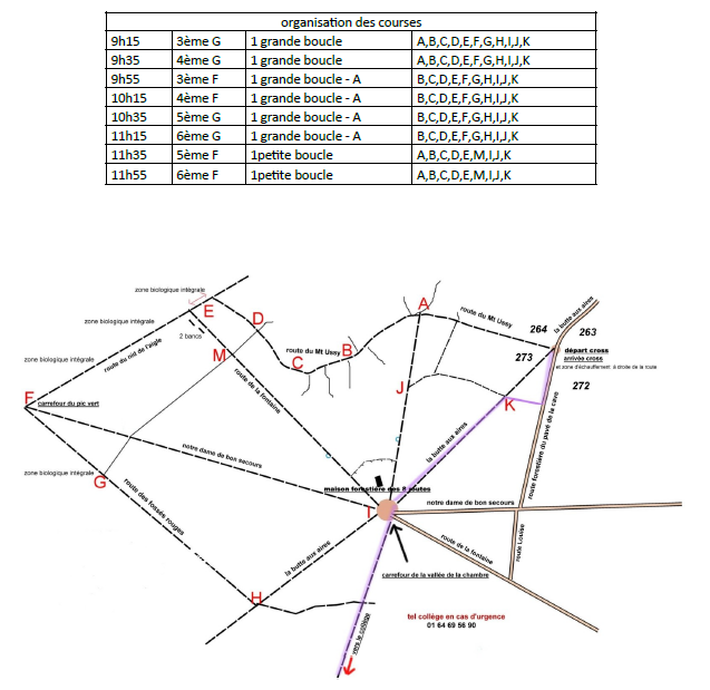 Photo parcours