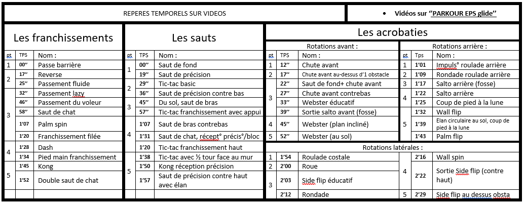 Reperes videos pour figures en photo